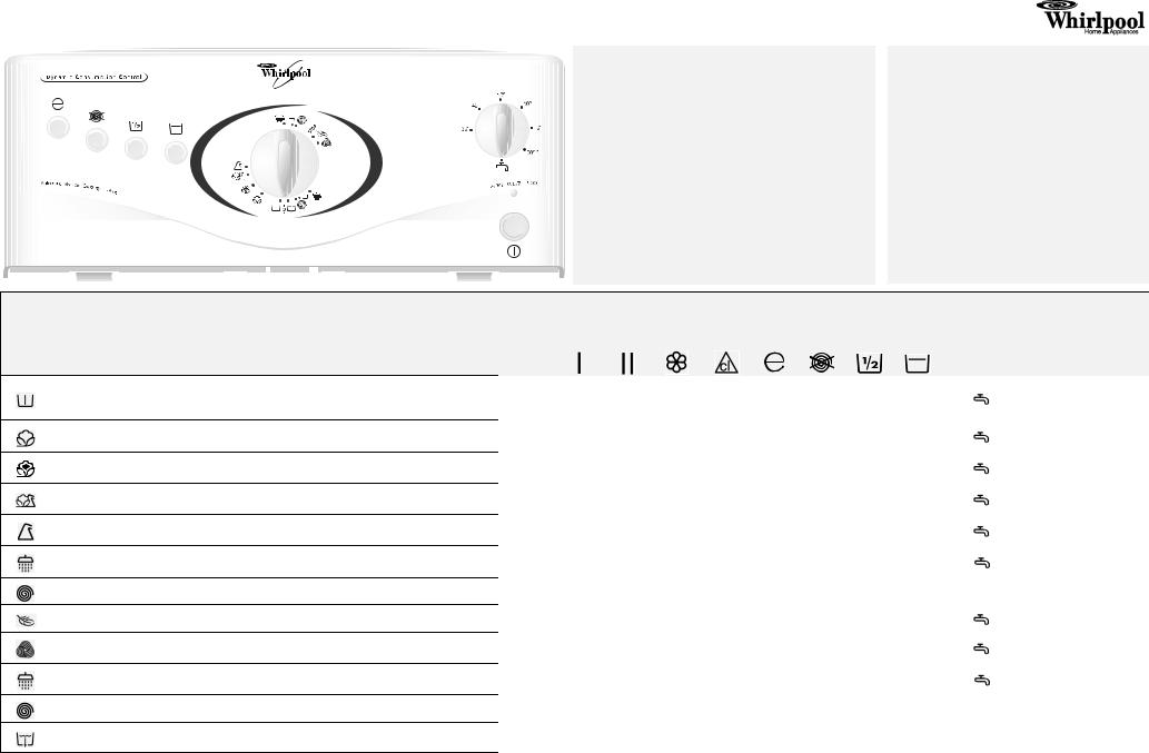 Whirlpool AWT 2357 INSTRUCTION FOR USE