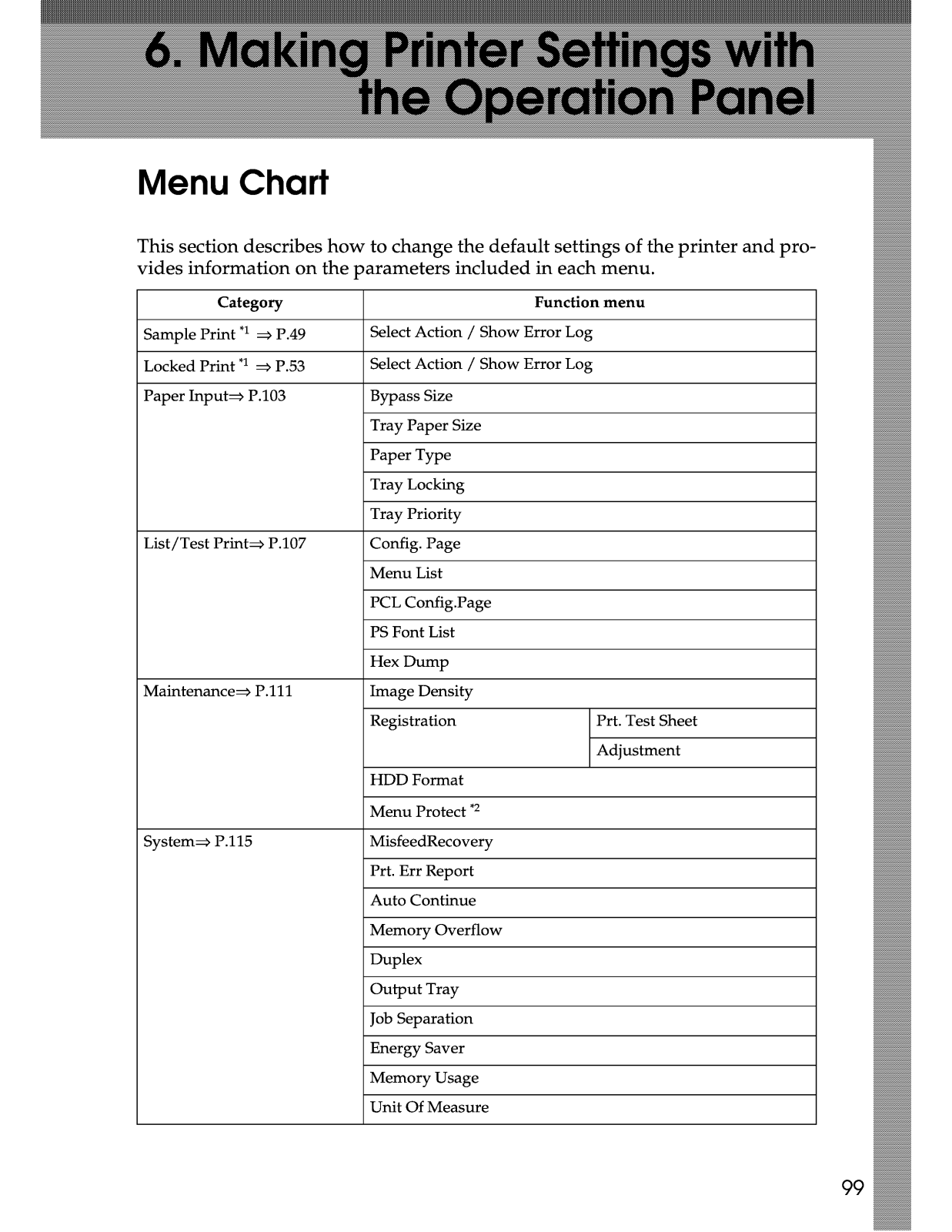 Savin SLP26 Guide