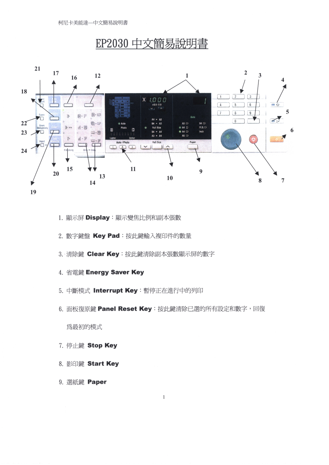 Konica minolta EP2030 User Manual