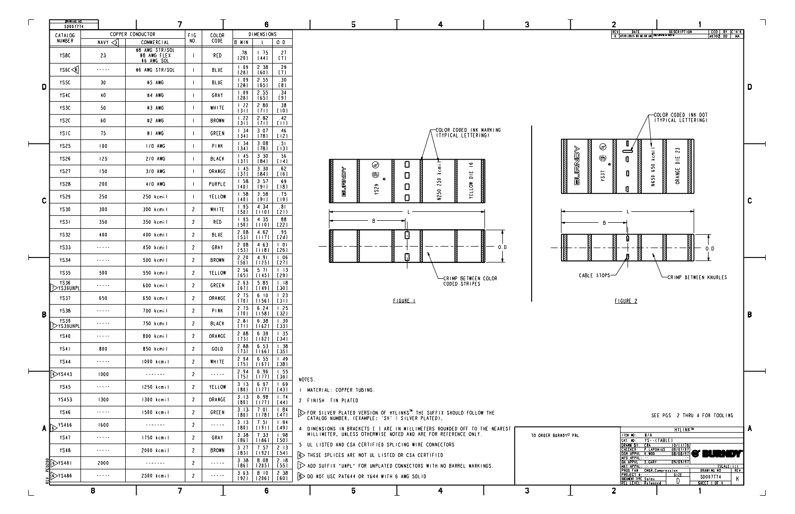 Burndy YS6C Data Sheet