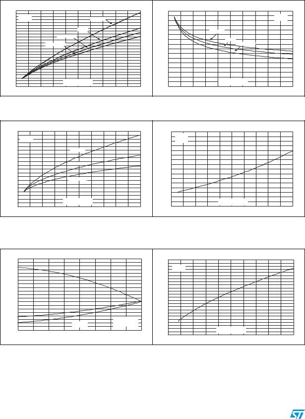 ST STTH12R06 User Manual