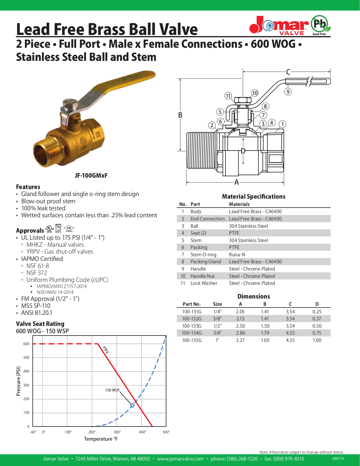 Jomar JF-100GMxF User Manual