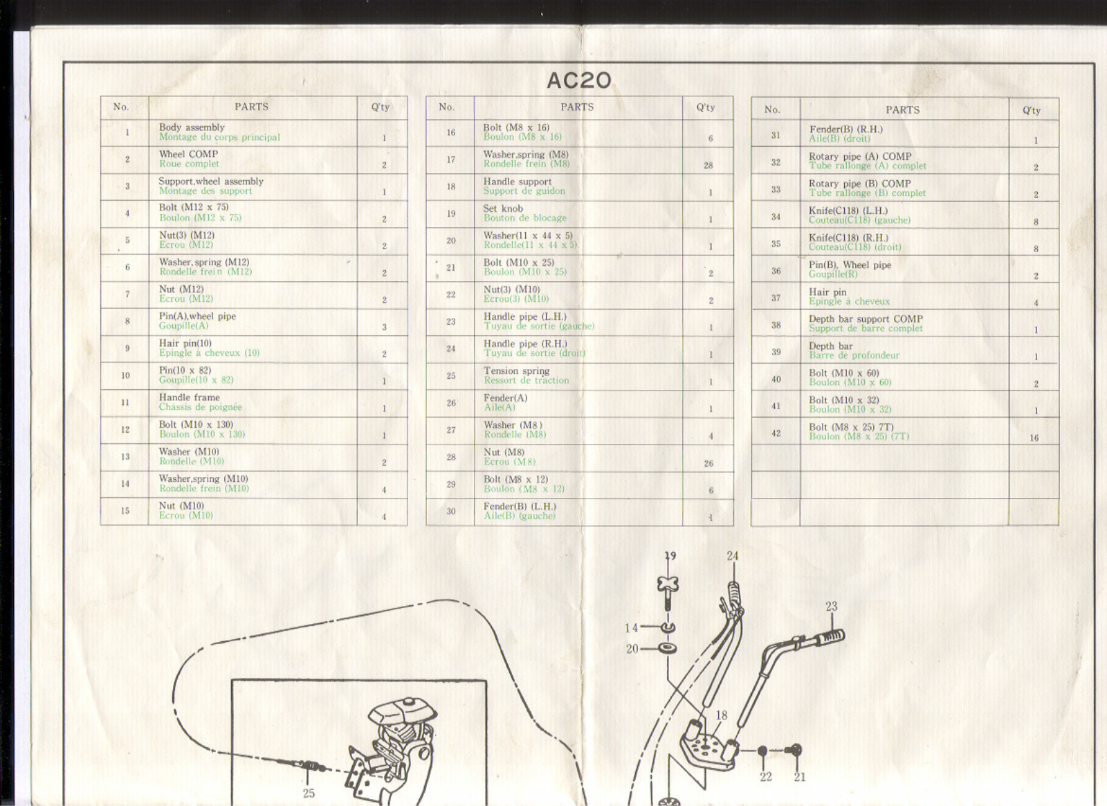 MTD RE 125 User Manual