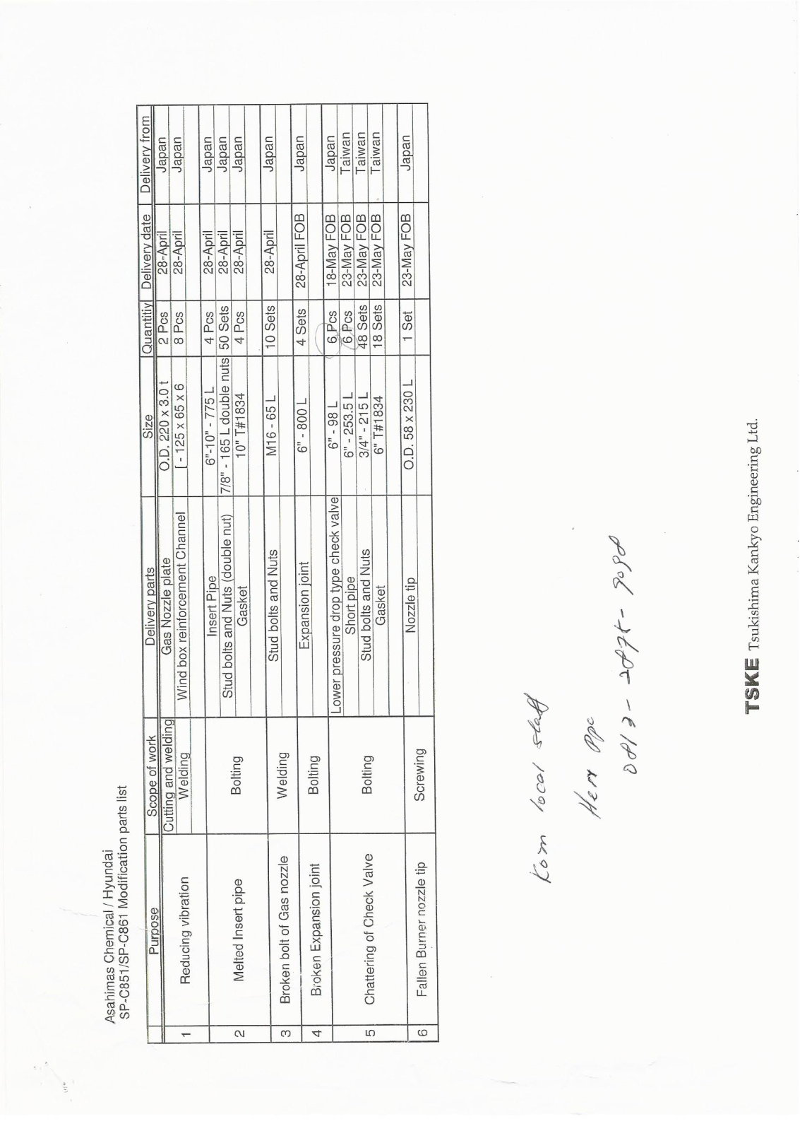 ASC C851 Schematics