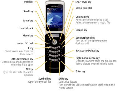 Blackberry Pearl 8230 Getting Started Guide