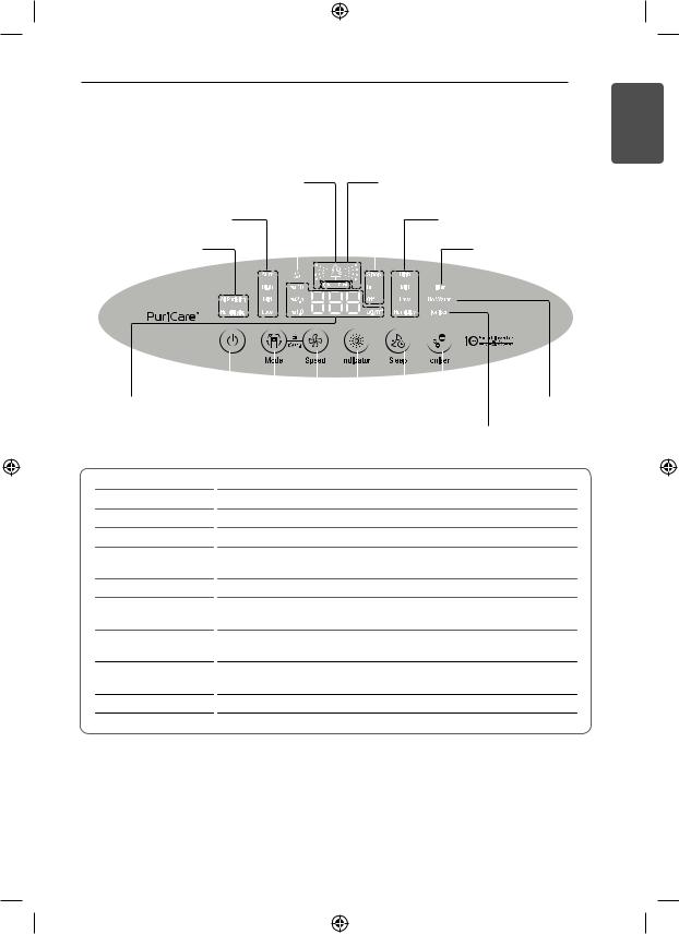 LG AM30GUWF1 User Guide