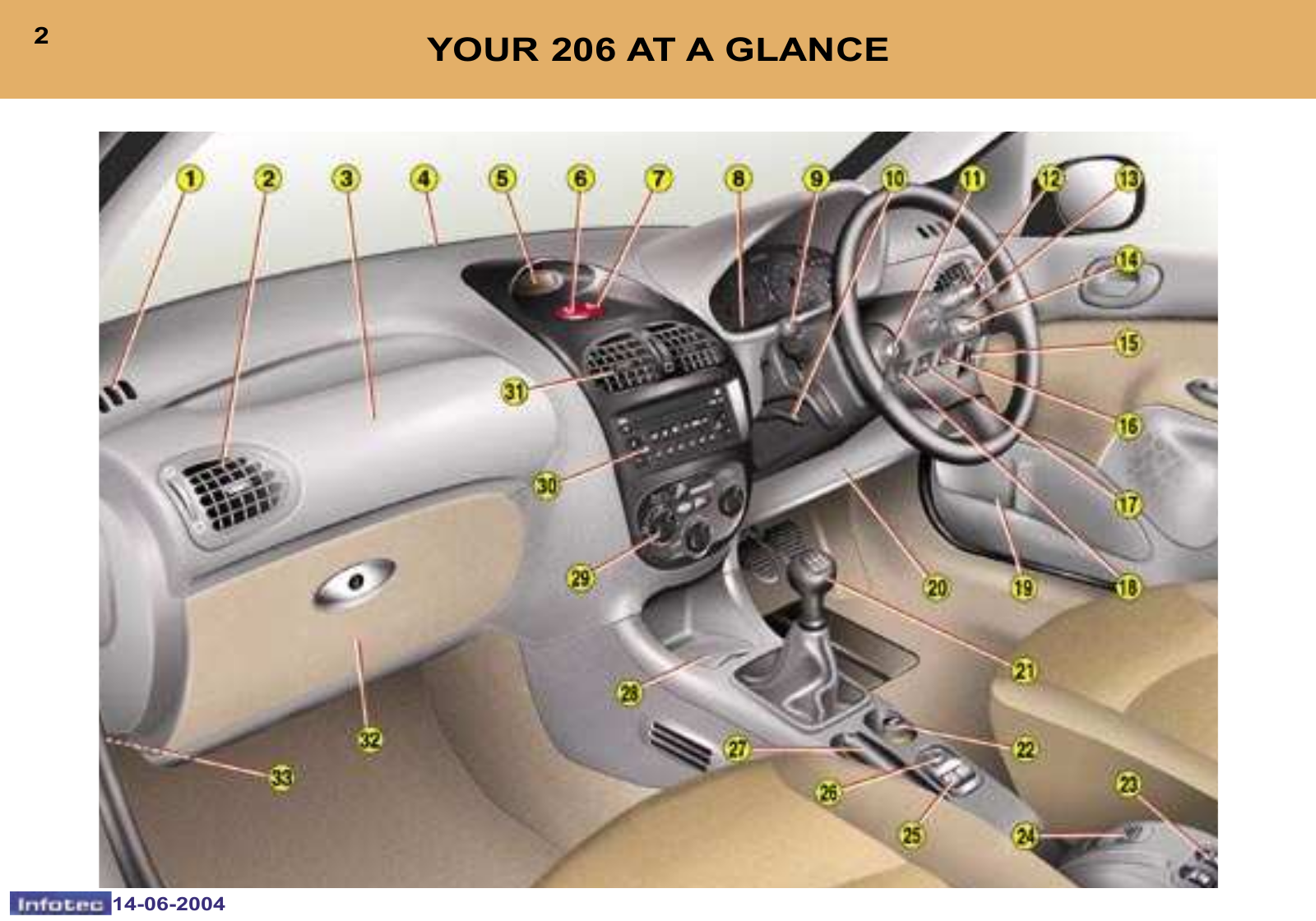 Peugeot 206 2004 User Manual