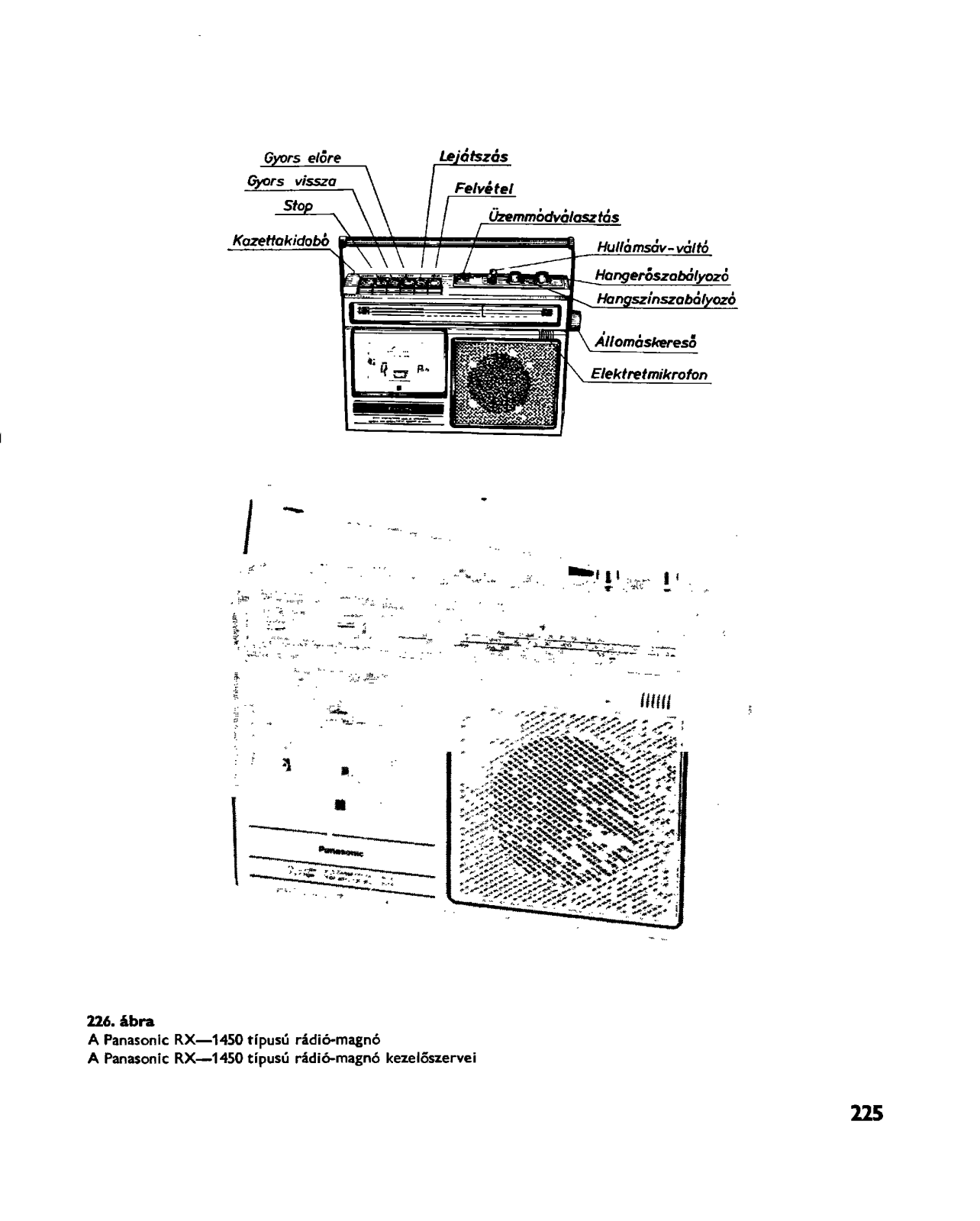 Panasonic RX-1450 Schematic