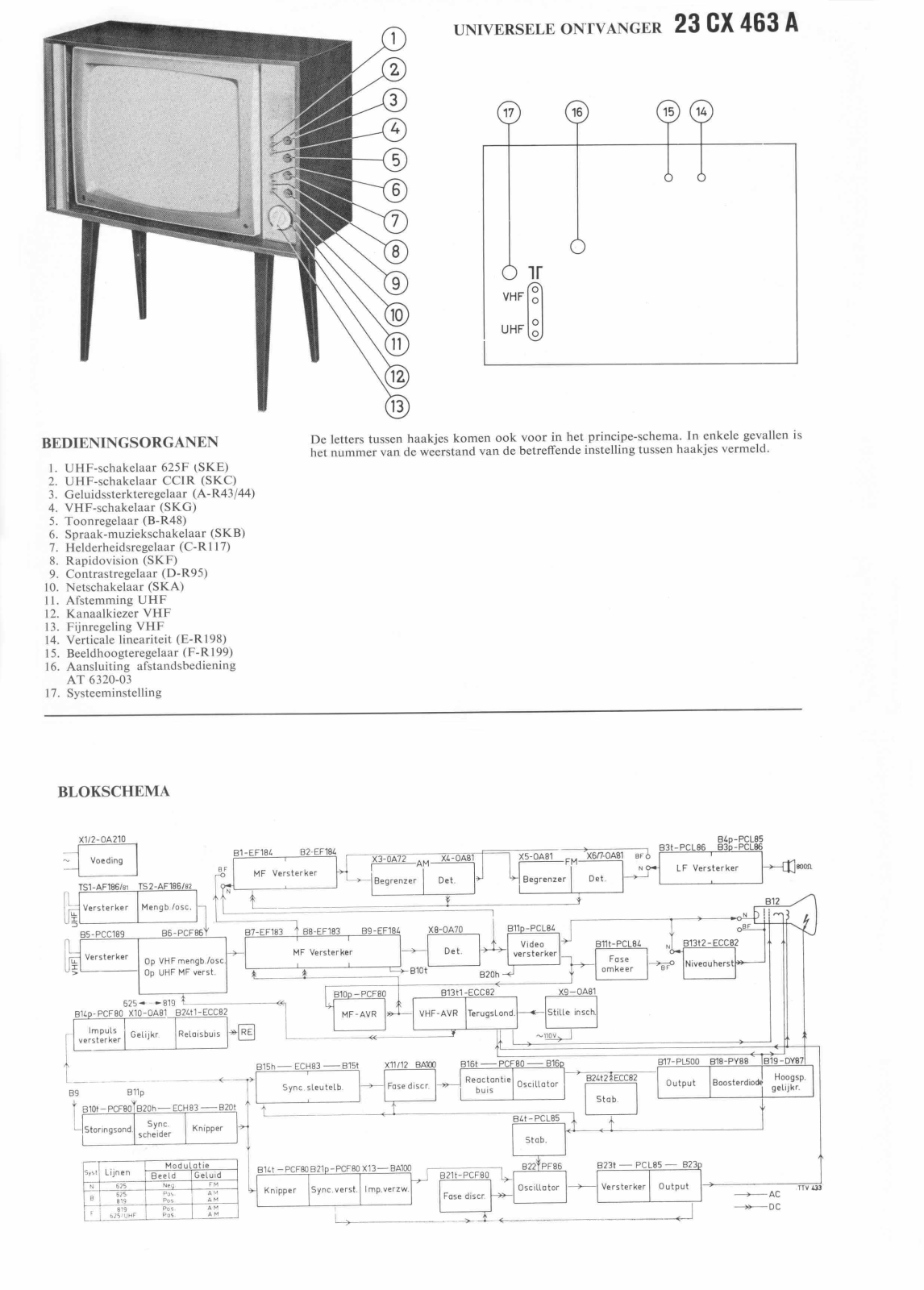 PHILIPS 23CX463A Service Manual