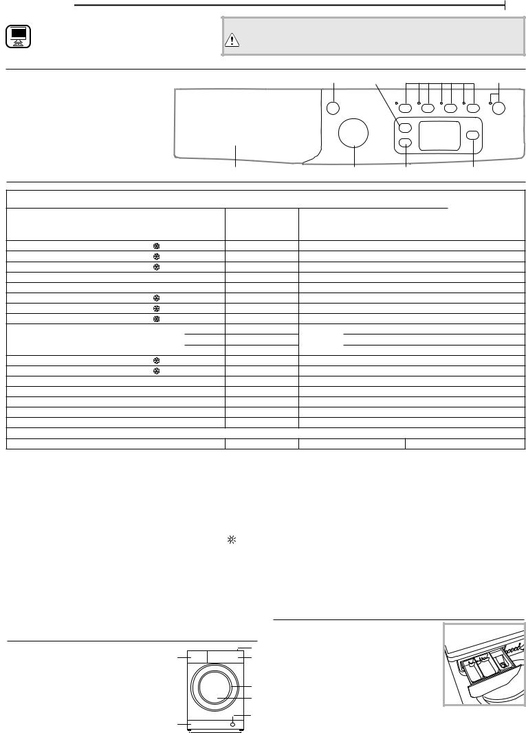 INDESIT EWDE 861483 W IT N Daily Reference Guide