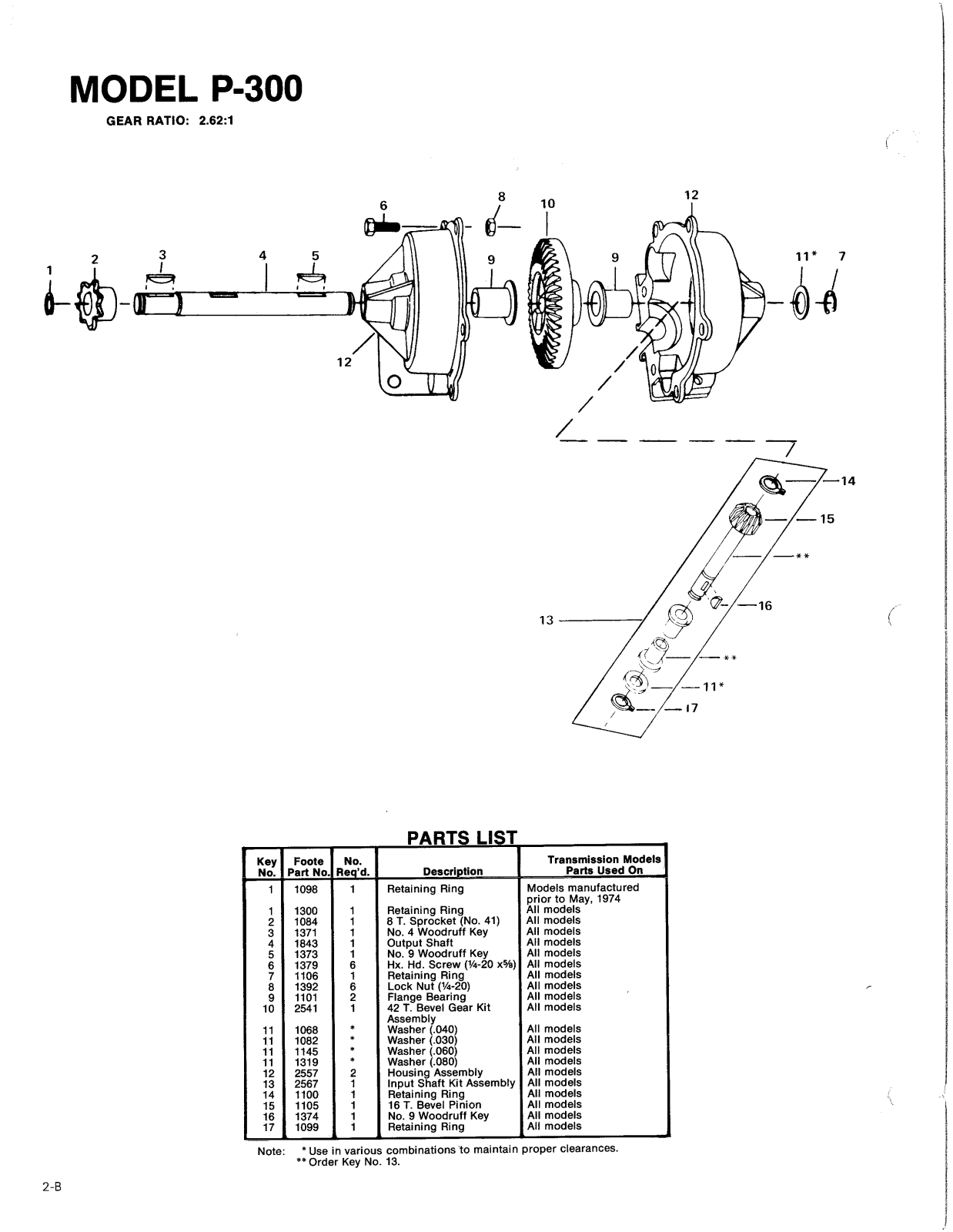 Dana P-300 User Manual