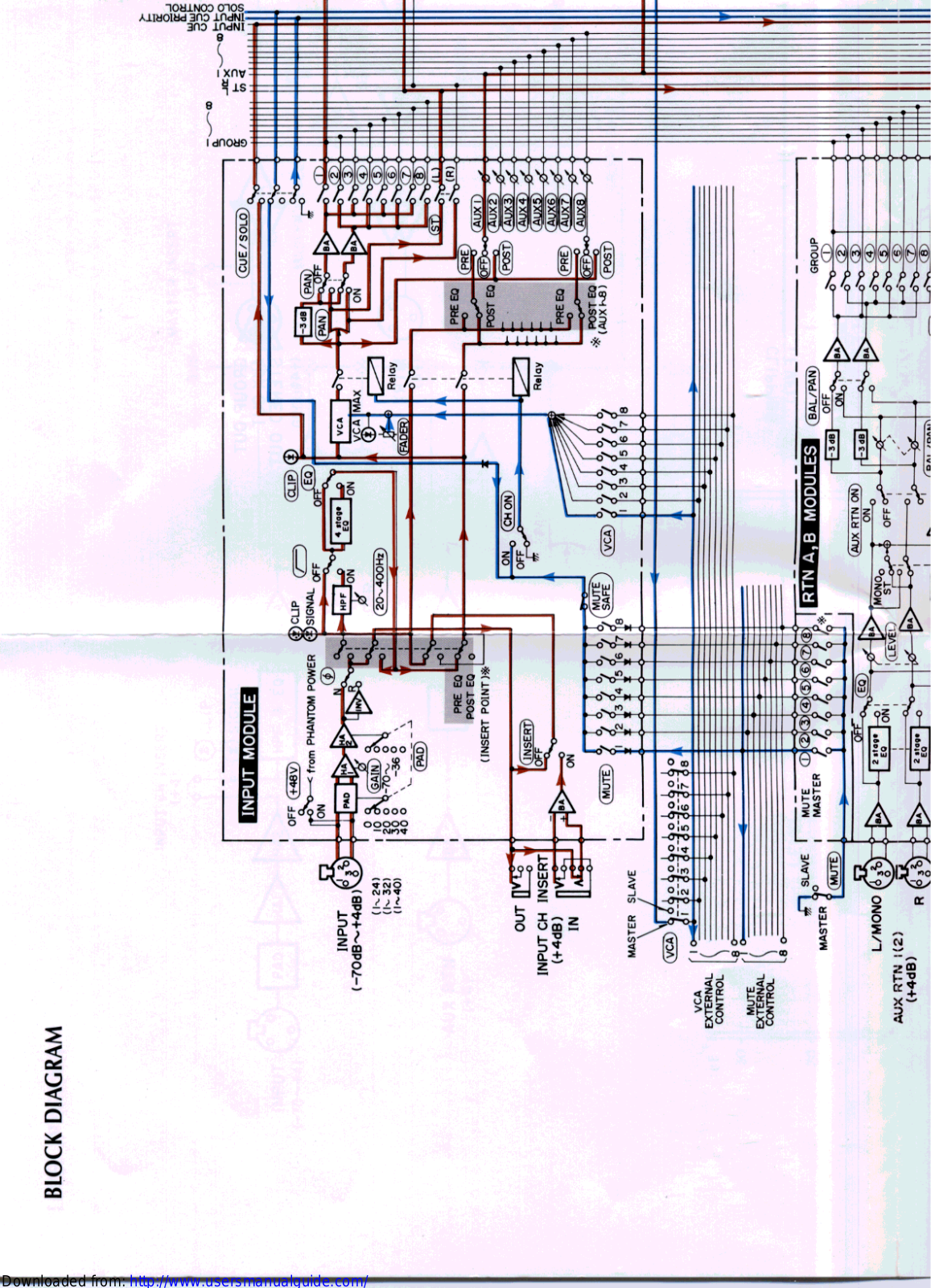 Yamaha Audio PM-3000 User Manual