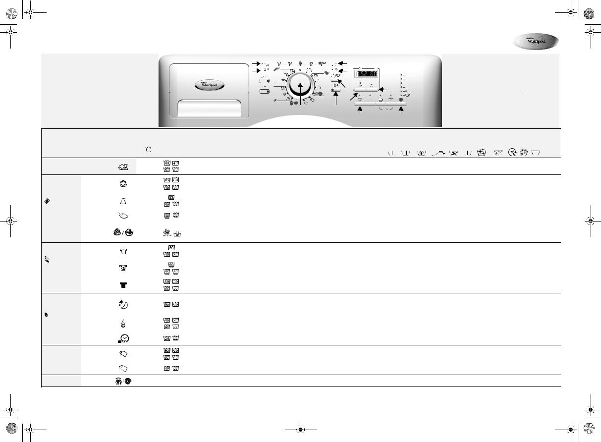 Whirlpool AWOE 8444 INSTRUCTION FOR USE