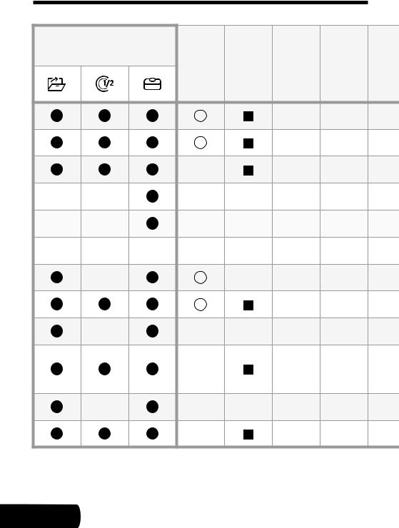 Candy CDPMN4S622PX User Manual