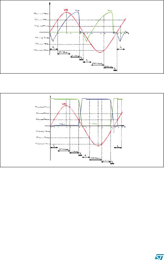 ST AN3400 Application note