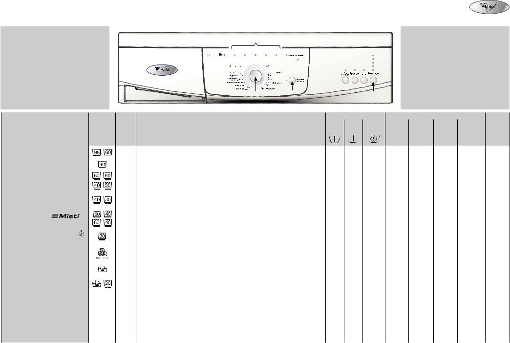 Whirlpool AWO/D 1006 INSTRUCTION FOR USE