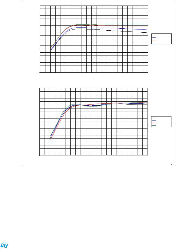 ST AN2393 Application note