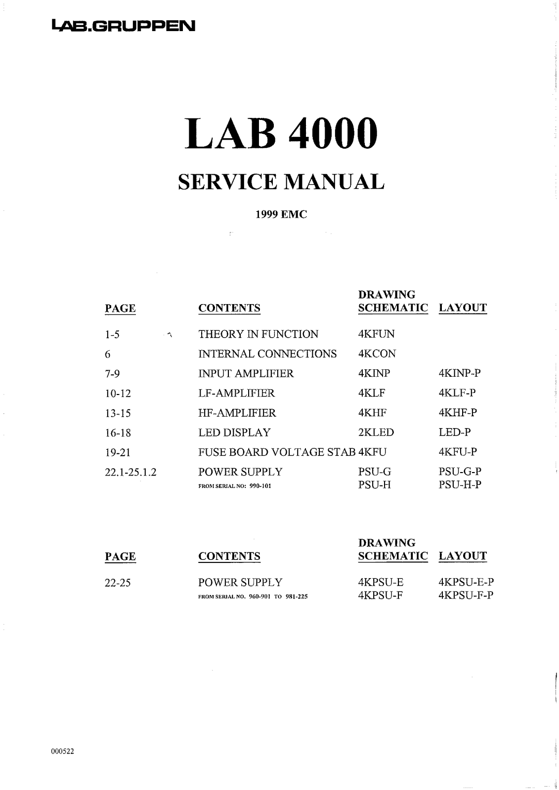 LabGruppen LAB4000 Service Manual