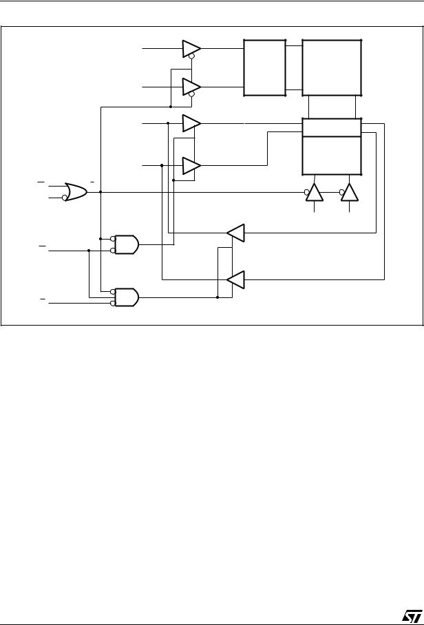 ST M68AF127B User Manual