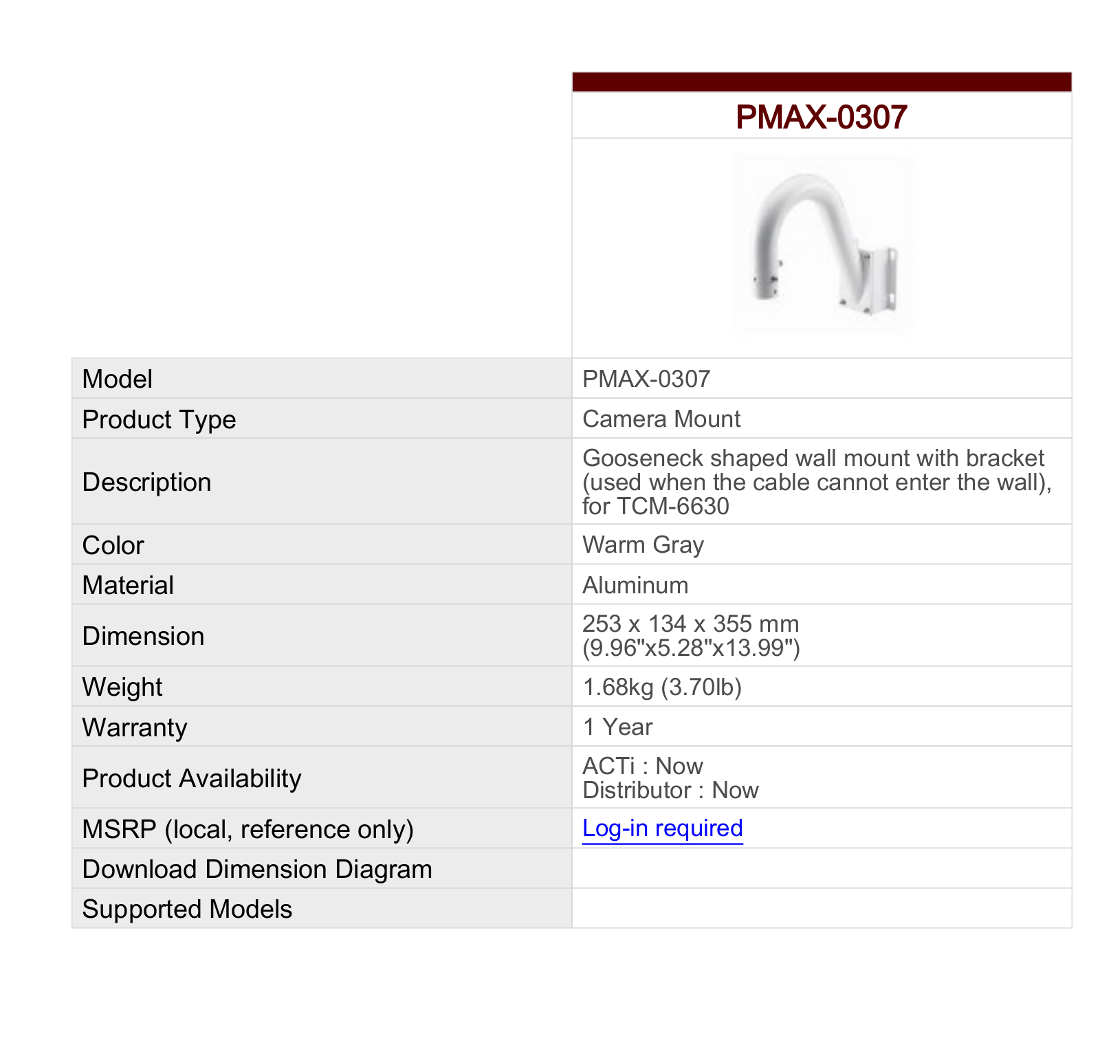 ACTi PMAX-0307 Specsheet