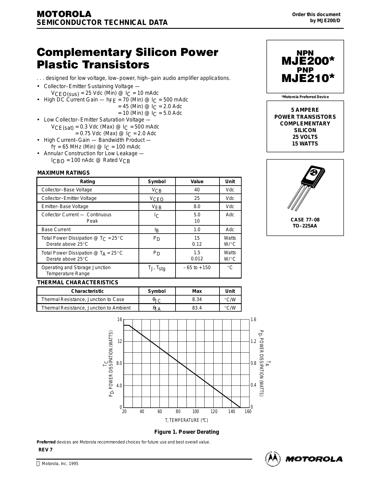 Motorola MJE200, MJE210 Datasheet