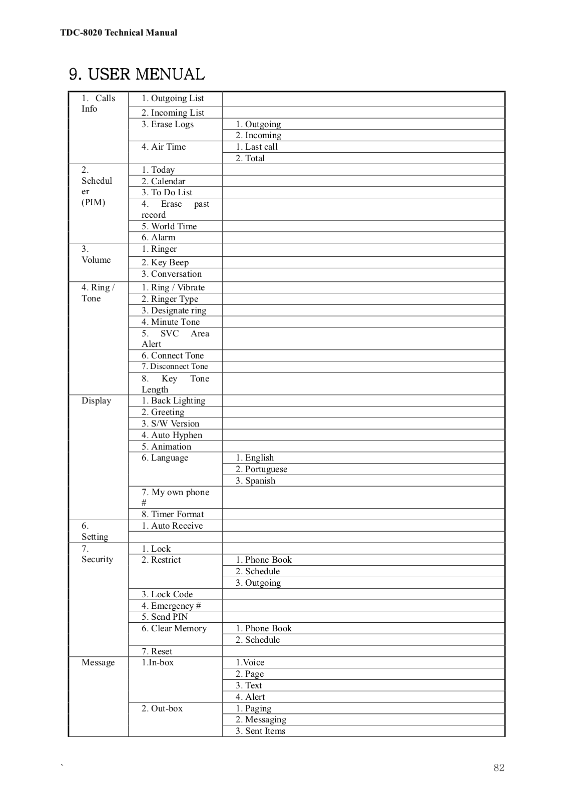 Telson Electronics Co TDC8020 User Manual