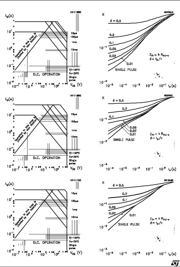 ST STP10NK80Z, STP10NK80ZFP, STW10NK80Z User Manual