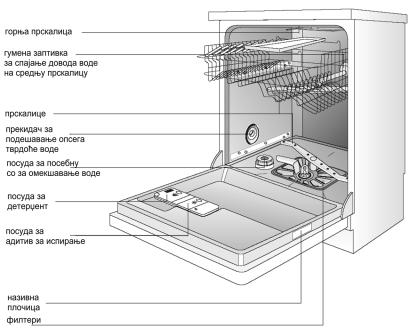 AEG FAVORIT 8670 i User Manual