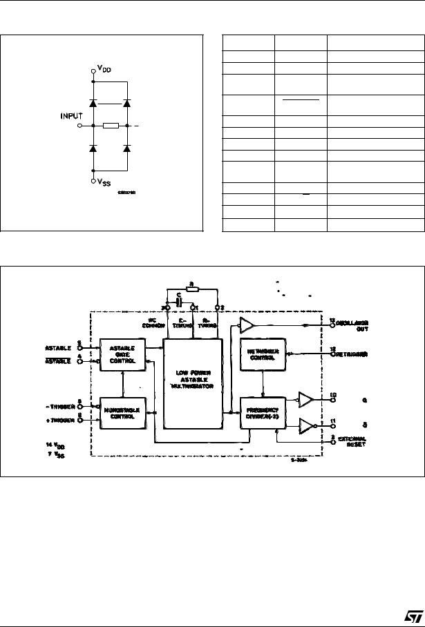 ST HCF4047B User Manual