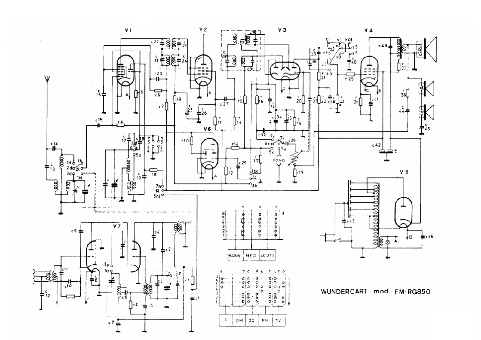 Wundercart fm rg850 schematic