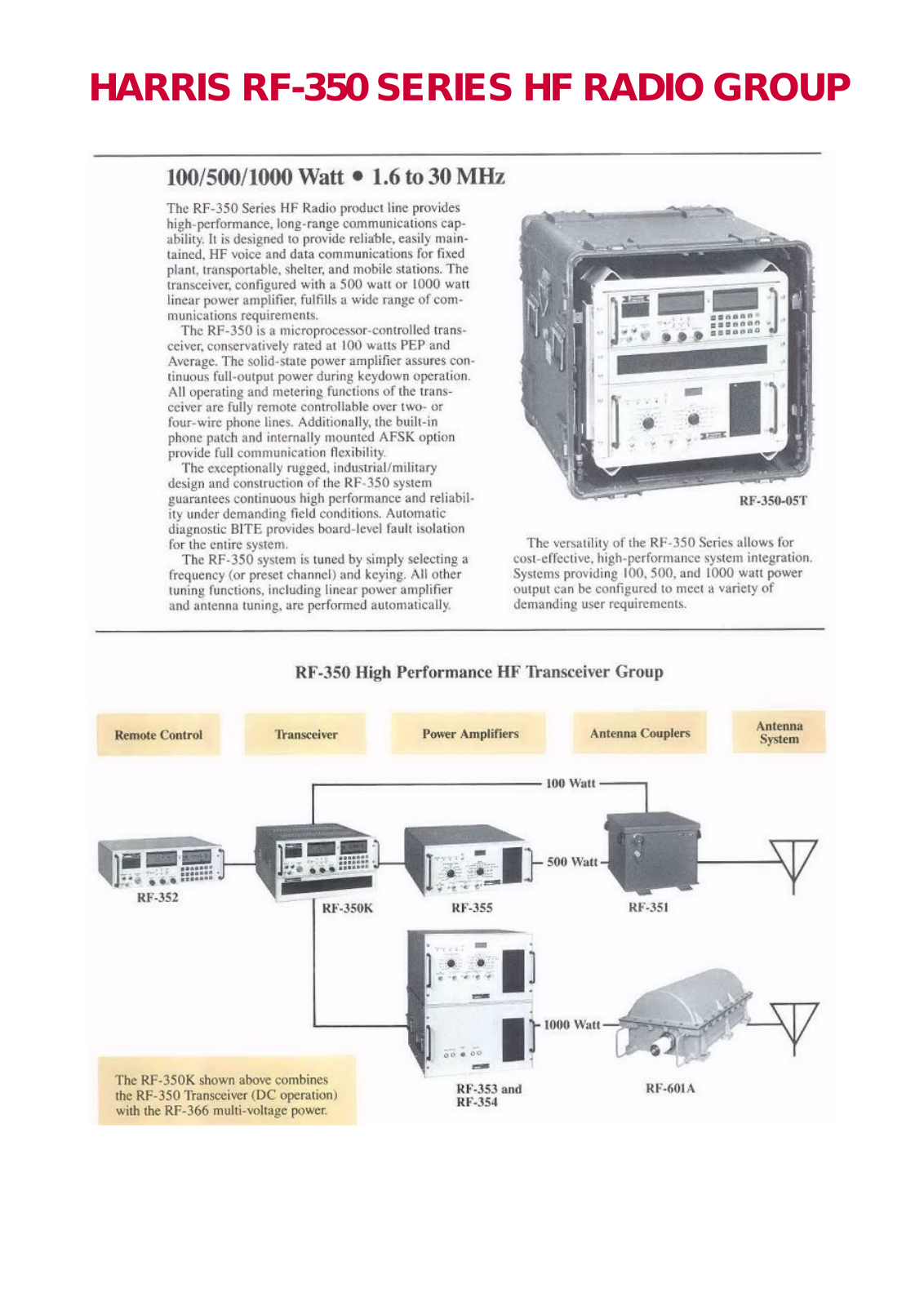 Harris RF-350 brochure - ManualMachine.com