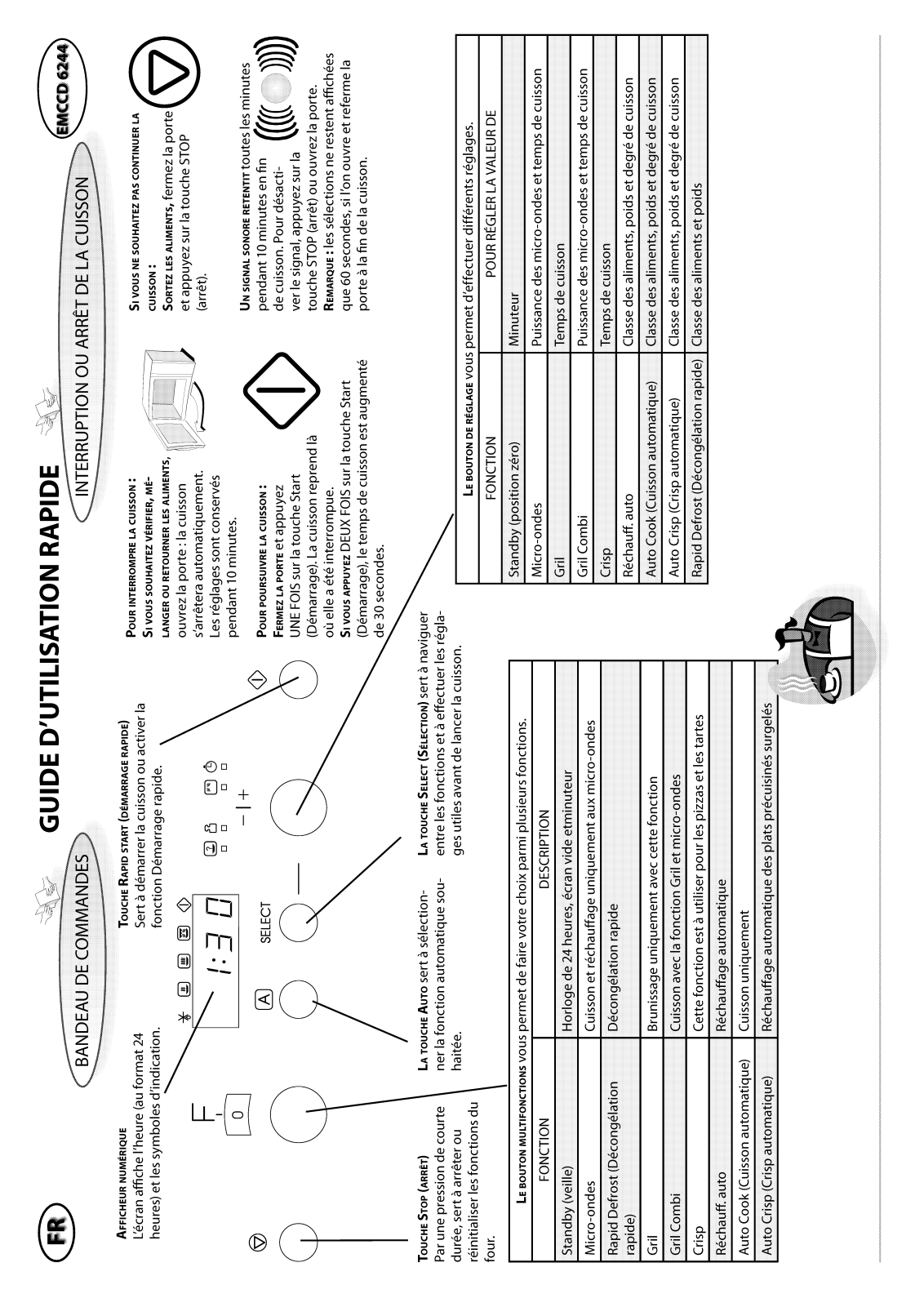 bauknecht EMCCD 6244 IN Quick start guide