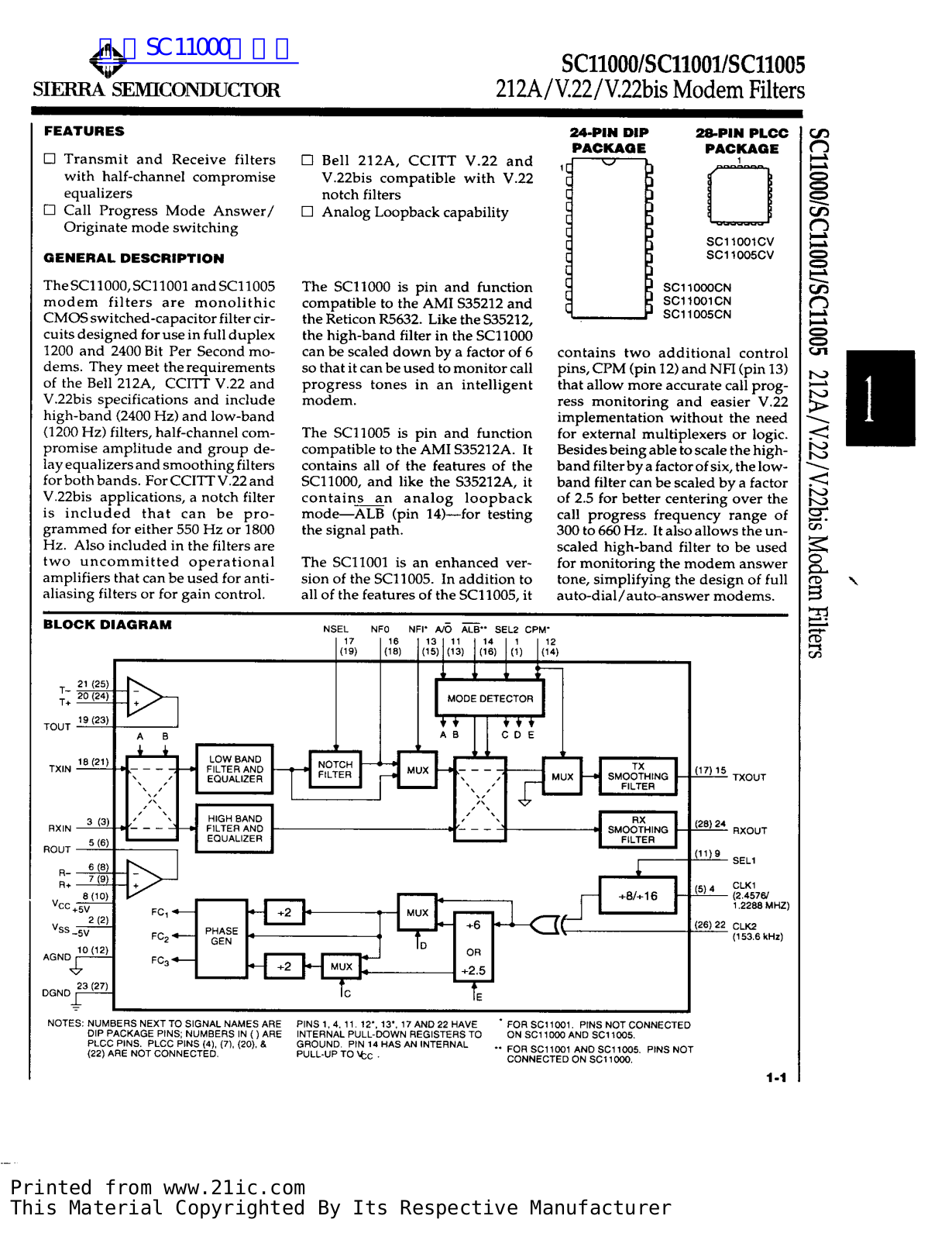 SIERRA SEMICONDUCTOR SC11000, SC11001, SC11005 Technical data