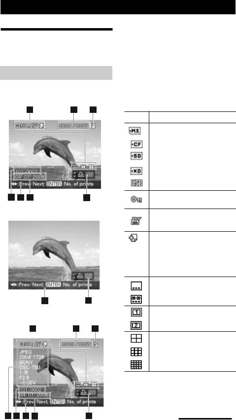 Sony DPP-FP95, DPP-FP85 User Manual