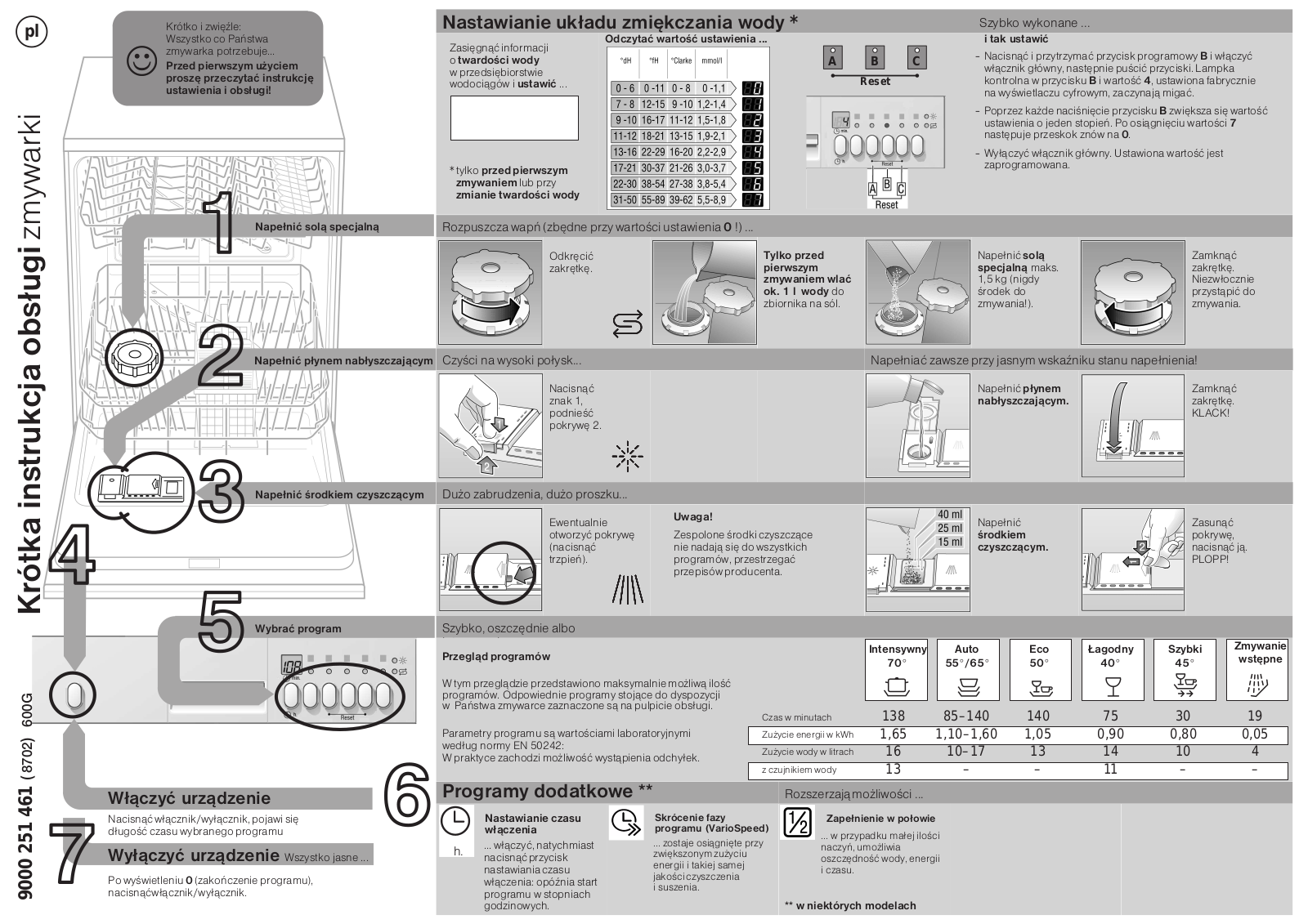 Bosch SGO45N08EU User Manual