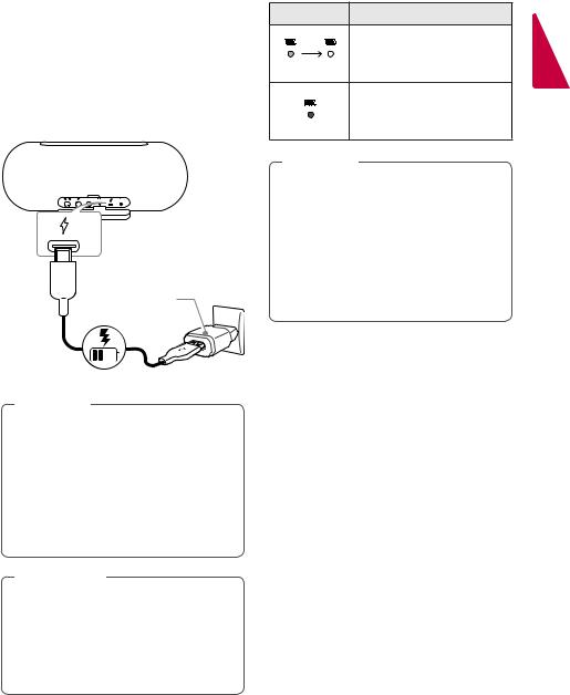 LG PL5 Owner's Manual