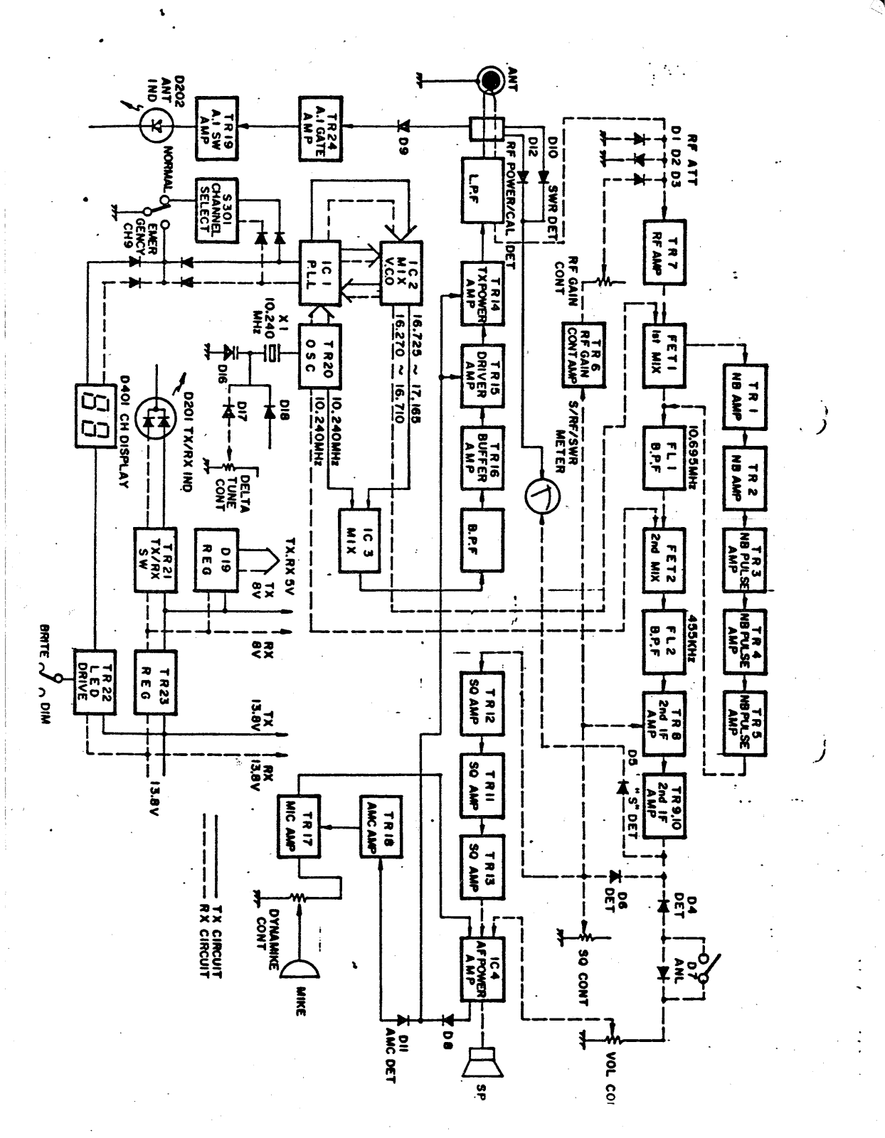 Cobra 29LTD-BLOCK User Manual