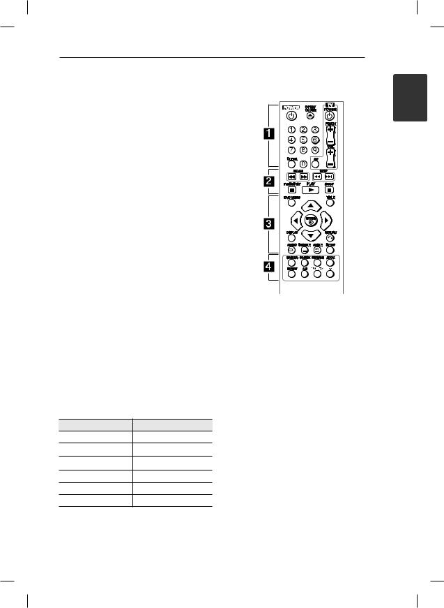LG DP922H Owner’s Manual