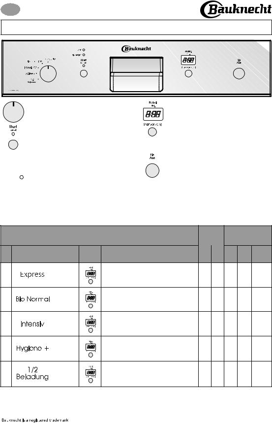 Bauknecht GSIK 6508 IN BK INSTRUCTION FOR USE