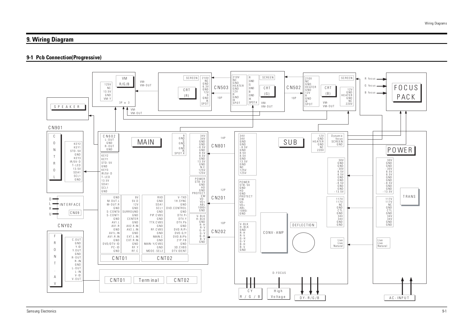 SAMSUNG SP-42W5HFR Schematic Wiring Diagram