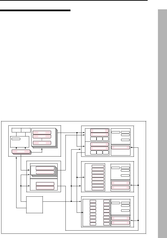 Korg TR OWNER’S MANUAL