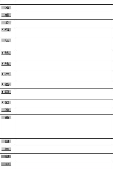 Sony DVP-NS38 User Manual