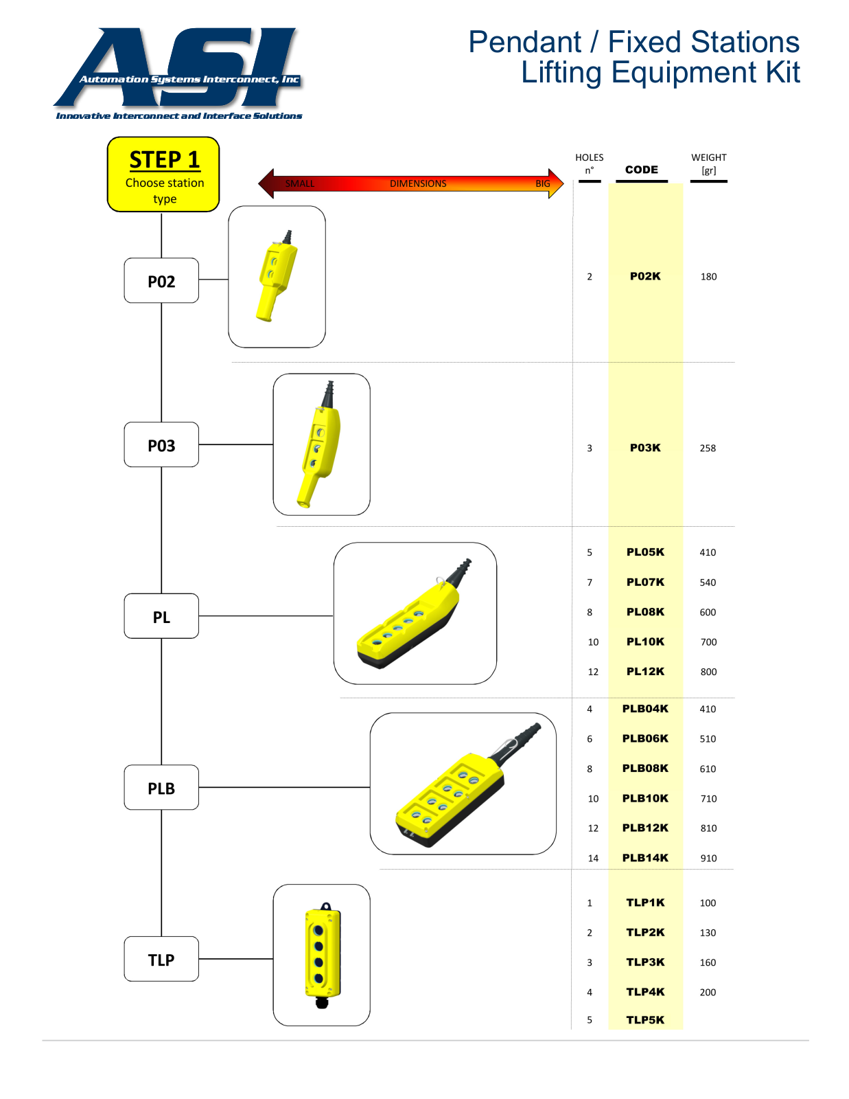 ASI-Automation Systems Interconnect Fixed Stations Data Sheet