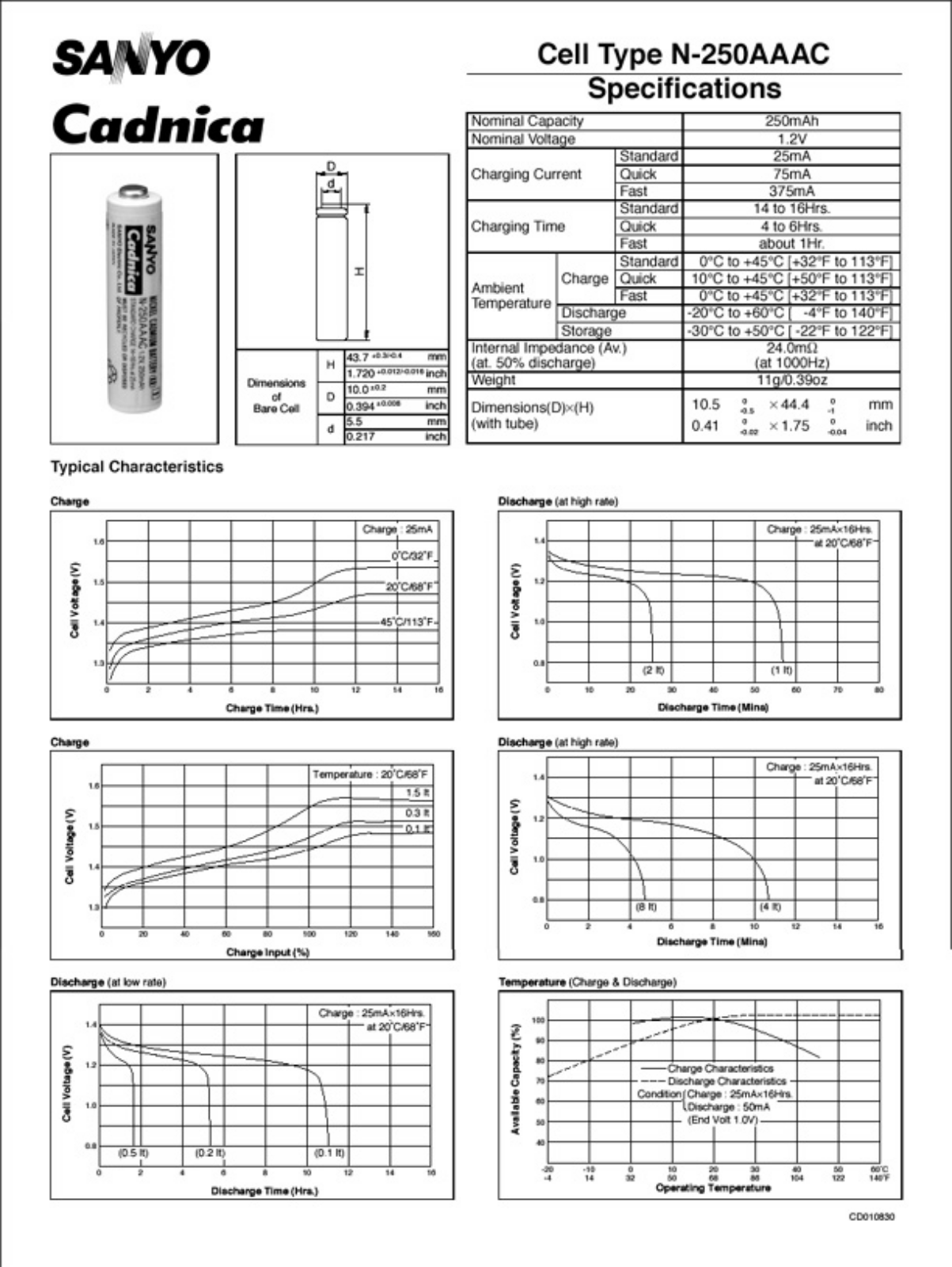 Sanyo N-250AAAC User Manual