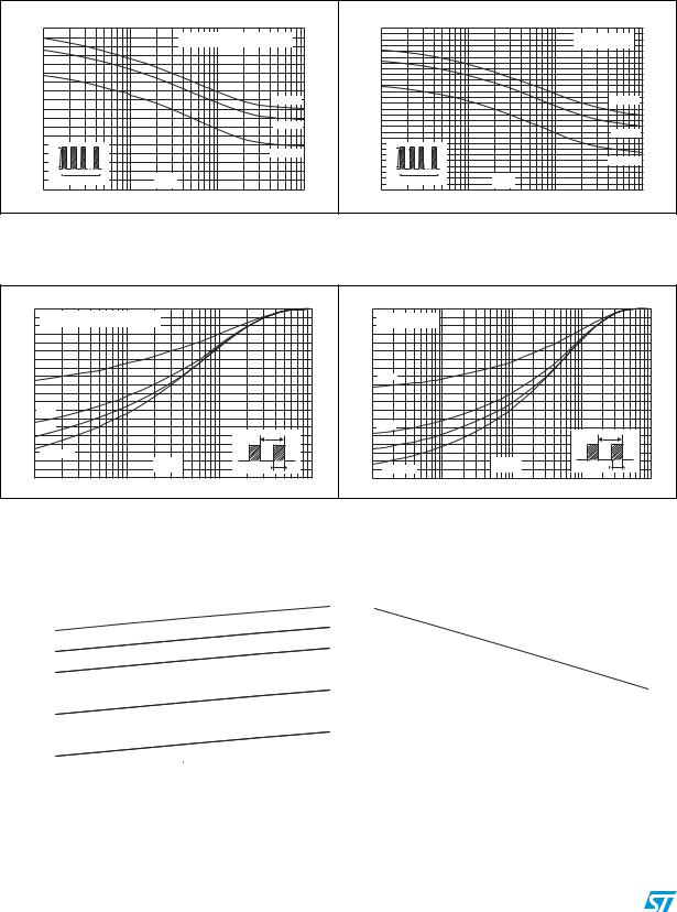 ST STPS30150C User Manual