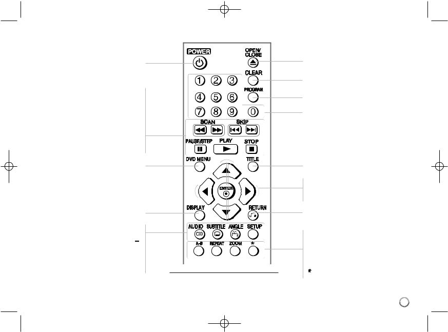 LG DV580-P User manual