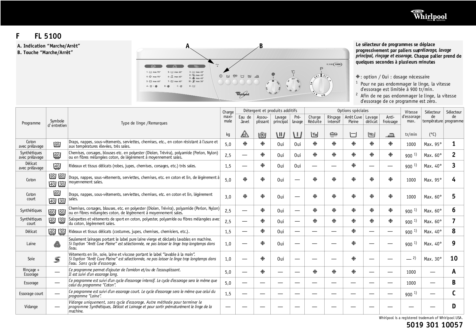 Whirlpool FL 5100 PROGRAM TABLE