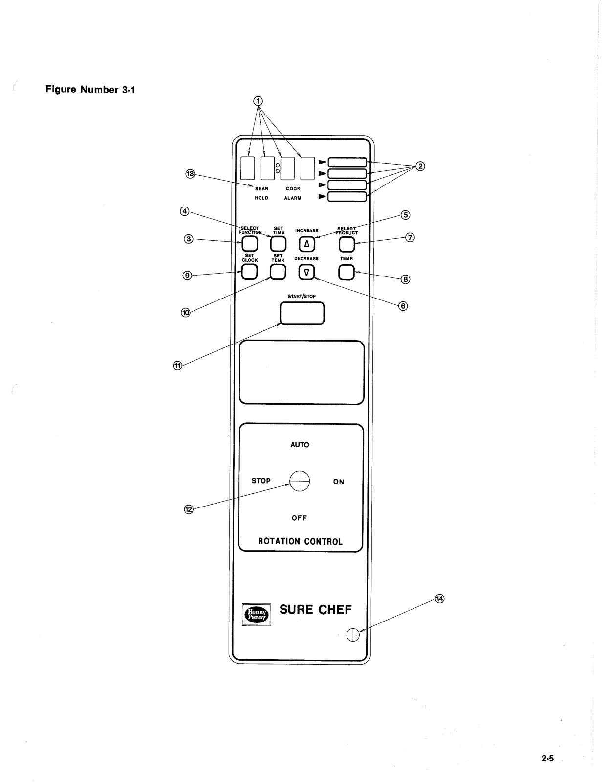 Henny Penny RT-105, RT-114, RT-107 Operation Manual