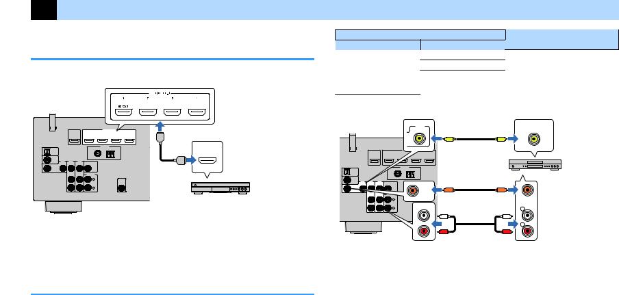 Yamaha HTR-4072 User Guide