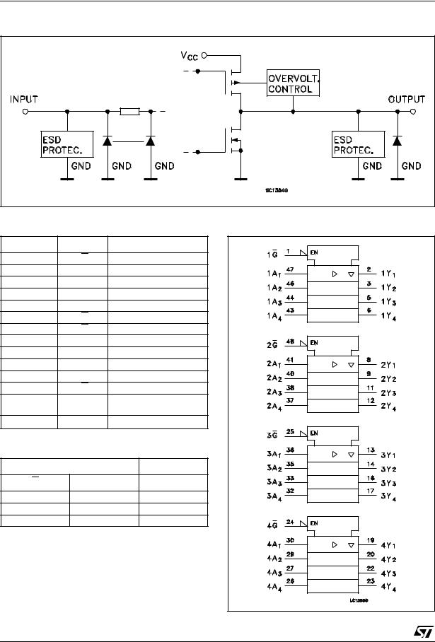 ST 74LCX162244 User Manual